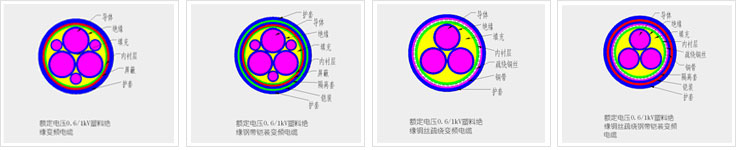 变频电缆型号名称与用途 第1张