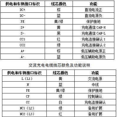 EV-EE，EV-EU电动汽车充电桩电缆 第3张