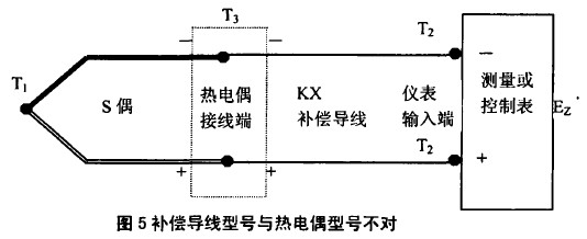 补偿电缆与热电偶的对比