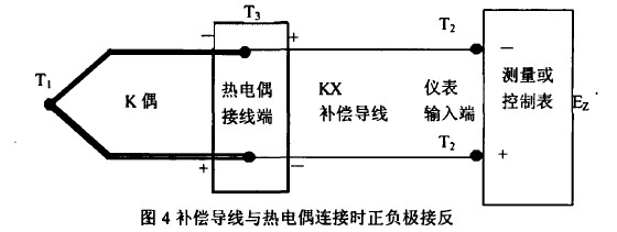 补偿电缆