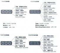 YGVFB,YGVFPB耐高低温、耐高压扁电缆