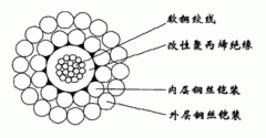 WGSF46-8.00mm单芯氟塑料F46绝缘F40护套双钢丝铠装承荷探测电缆