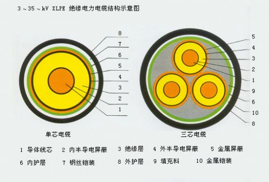 NH-VV,ZR-VV,耐火阻燃电力电缆