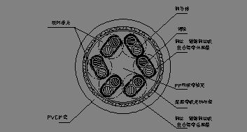 计算机电缆参数