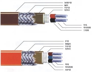 管道电伴热、供水管道专用电伴热带