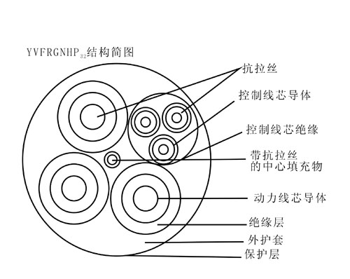 YGFRBG/YGFRBG/YVFRGNHP32钢包车拖拽用动力组合电缆