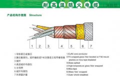 耐高温防火电缆