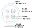 MHYVR软芯矿用通信电缆结构图