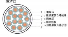 矿用控制电缆MKVV32结构图