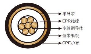 机场照明电缆