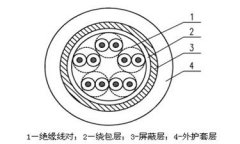 耐温信号电缆结构图