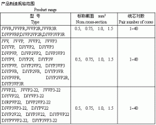 电子计算机、电子仪器设备装置用电线电缆