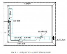 降低接地电阻之我见