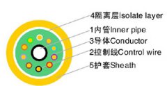 二氧化碳气体保护半自动焊机用软管电缆