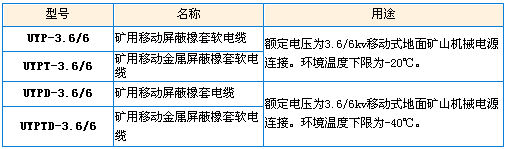 型号、名称