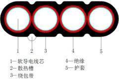 YCB、YCWB重型橡套扁形软电缆