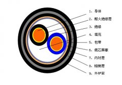 RVSP22、RVSP32铠装屏蔽双绞线