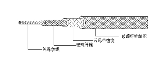 电缆结构