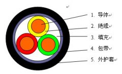 额定电压0.6/1kV硅橡胶绝缘电力电缆