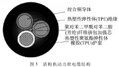 盾构机动力软电缆