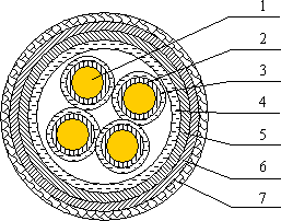 ABHBRP，AFHBRP耐高温防火电缆