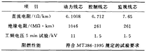 [转载]超大截面煤矿用移动金属屏蔽软电缆的研制