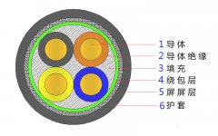 4*2.5，4*4，4*4，4*6，4*10，4*16，4*25屏蔽电缆结构图