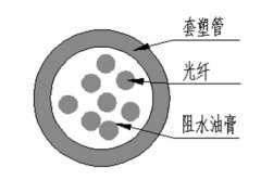 一种轻型光电复合铝合金电力电缆的设计