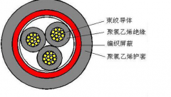 PTY22,PTY23铁路用信号电缆