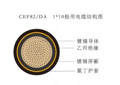 CEF82/DA   1*10船用电缆结构图