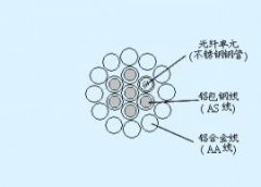 OPGW复合地线光缆安徽特种生产