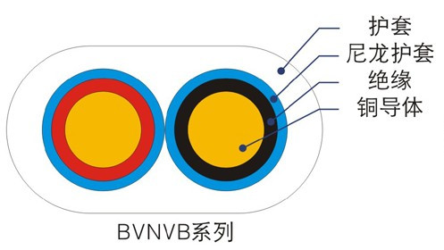 BVN、BVNVB聚氯乙烯绝缘尼龙护套电线（电缆）