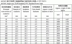 YJV22,YJV23,YJV电缆 35KV交联电力电缆