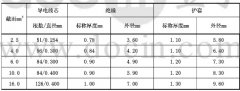 PV1-F600/1000V?DC?1800V光伏电缆