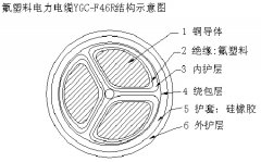 氟塑料耐高温电缆