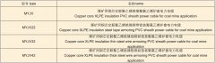 煤矿用高压电缆规格型号查询表