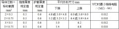 RVV、KVVR铜芯软护套电线