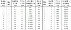 BV、BVR铜芯固定敷设电线