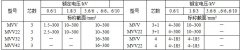 MYJV、MVV系列10KV及以下矿用固定敷设电力电缆