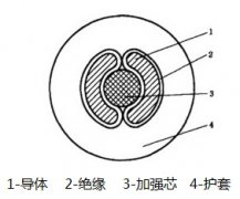 MM矿用帽灯线