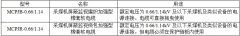 MCPJB、MCPJR采煤机金属屏蔽监视加强软电缆