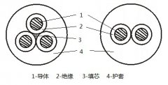 MYQ/MYQE矿用移动轻型软电缆