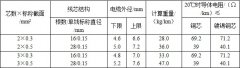 YZT,YQT热塑弹性体护套软电缆