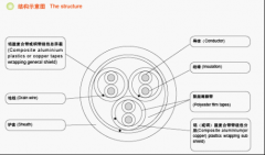 KFV22,KFVP22,KFVR22,KFVRP22,KFFV22,KFFRV22钢带铠装高温电缆