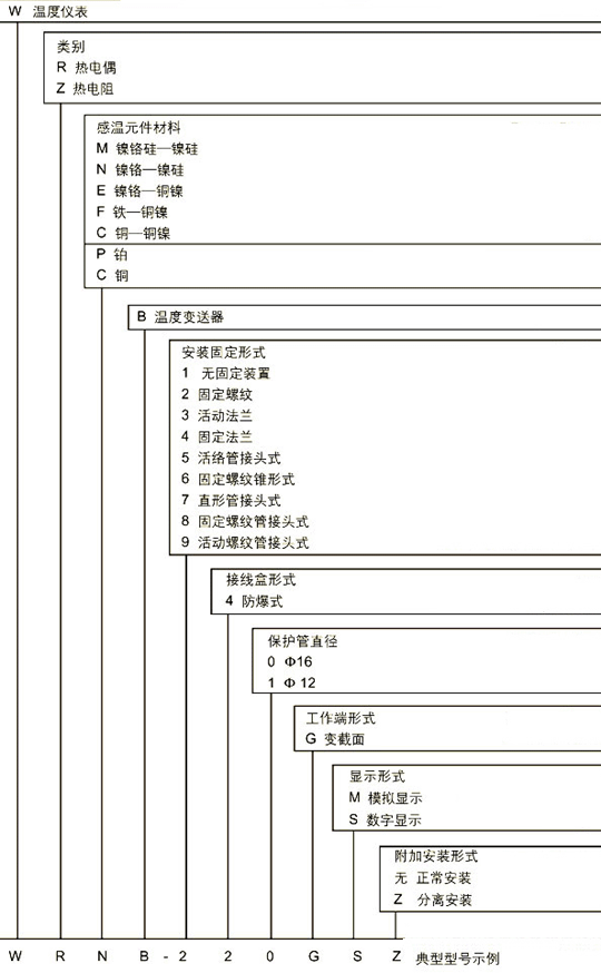 带温度变送器（隔爆）热电偶/阻