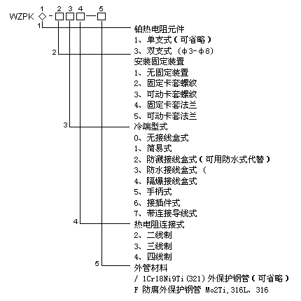 铠装热电阻