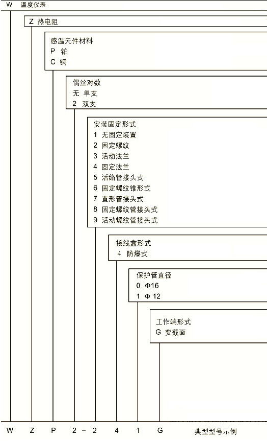 防爆热电阻