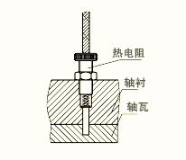 端面热电阻