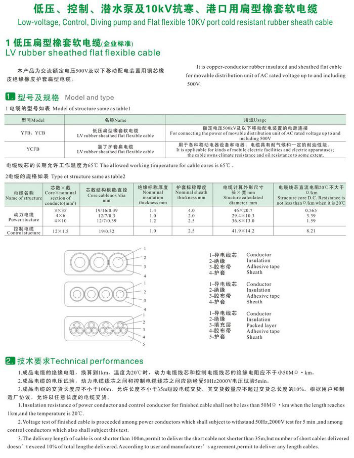 GKFB-6/10KV CEFBG YQSB低压、控制、潜水泵及10kv抗寒、港口用扁型橡套软电缆