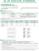 CEFBG，YQSB潜水泵及港口用扁型橡套软电缆